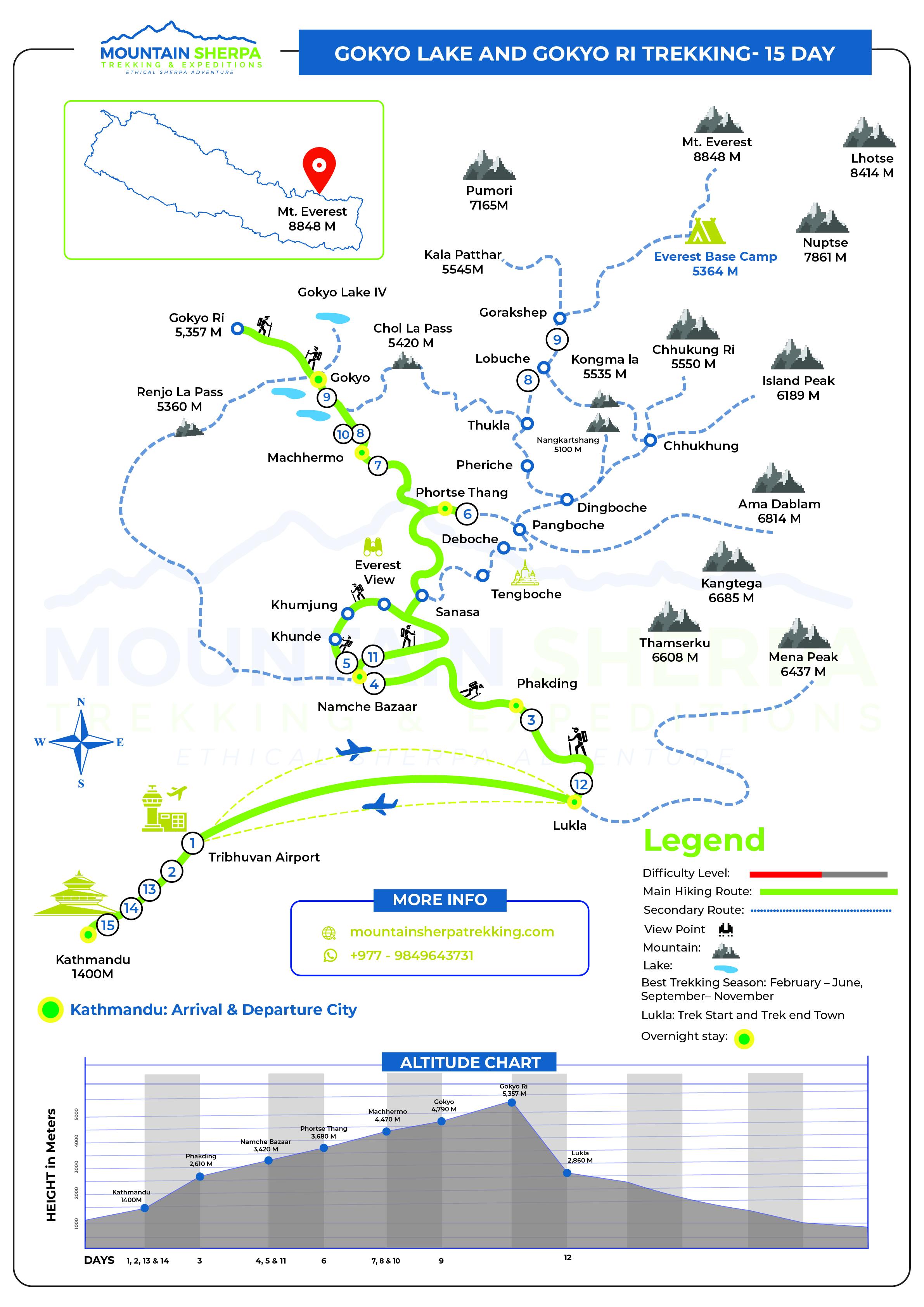 Gokyo Ri Trek route map Everest region Nepal